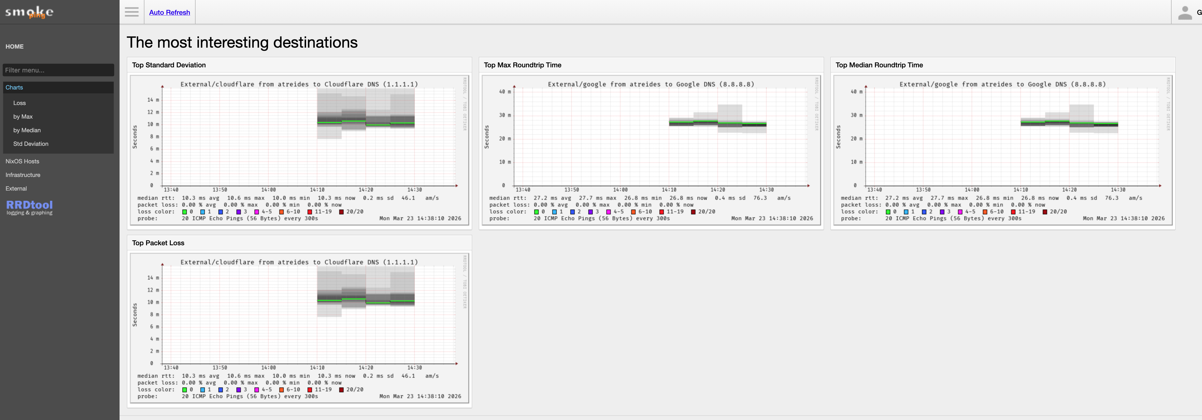 Smokeping working in the browser